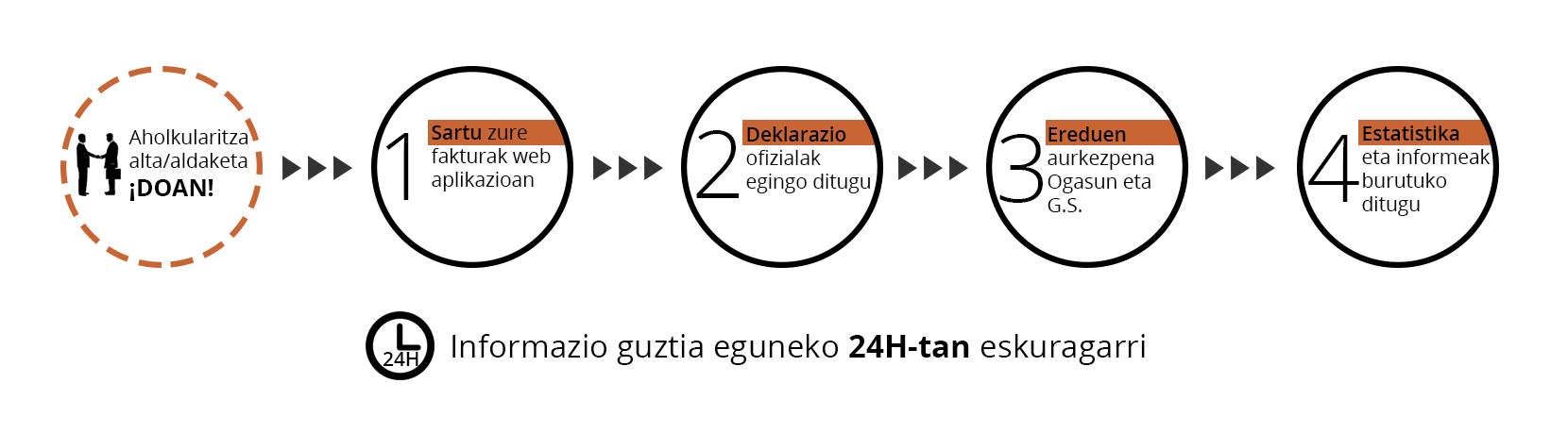 esquema funcionamiento online